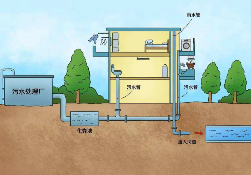 什么是城市排水系統？城市排水官網的構成