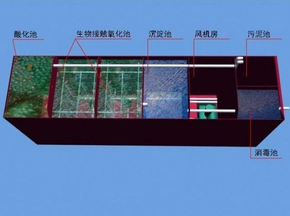 食品廠污水處理需要用到哪些設備？食品污水處理流程圖介紹