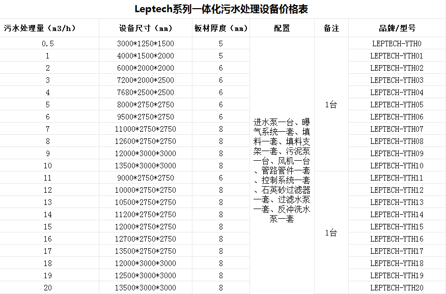 草菇食品生產加工廢水處理設備|廠家哪家好？-樂中環保